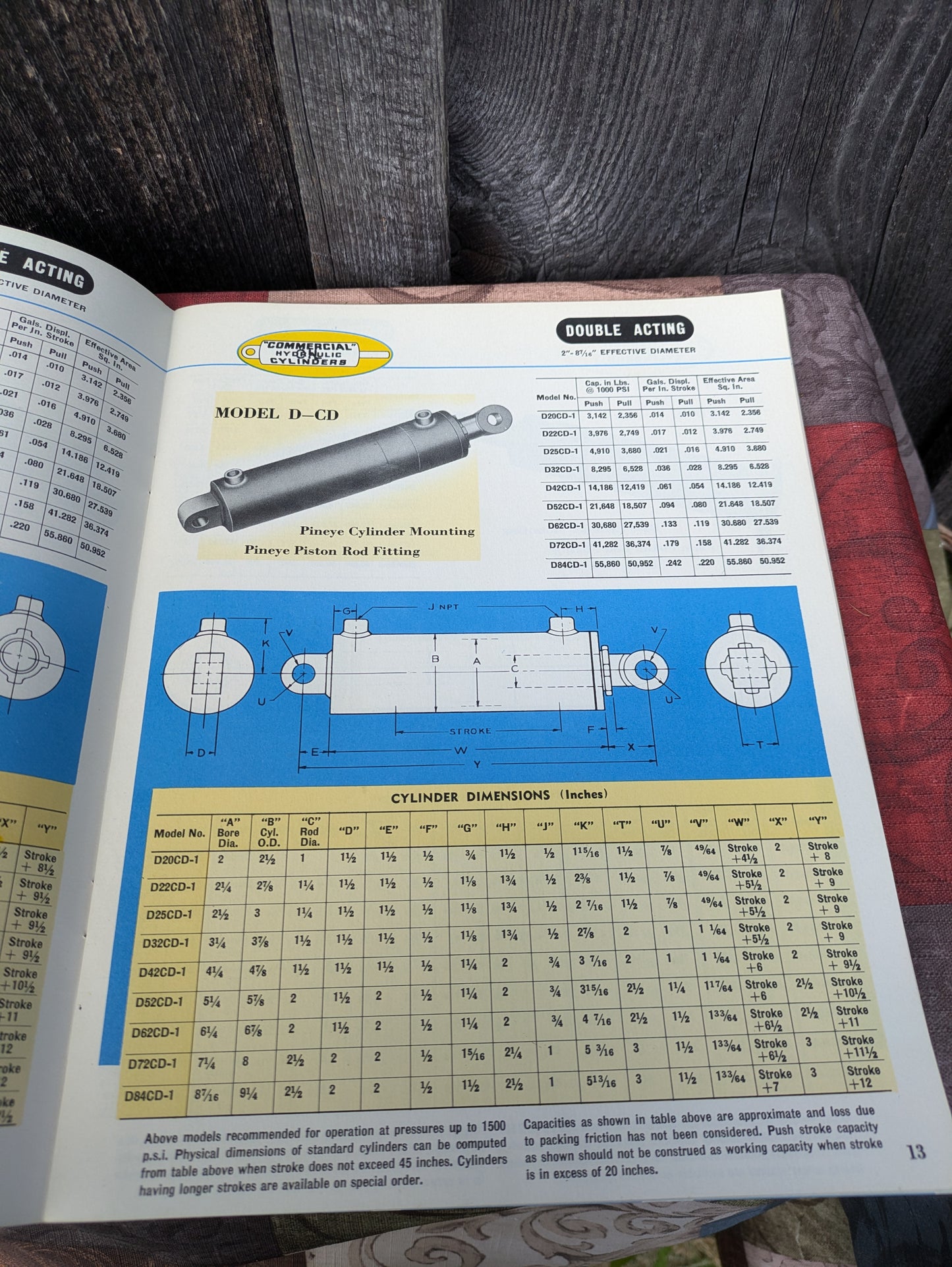 3 Vintage Commercial Shearing & Stamping Catalogs- Hydraulic Valves, Cylinders, Pumps and Motors
