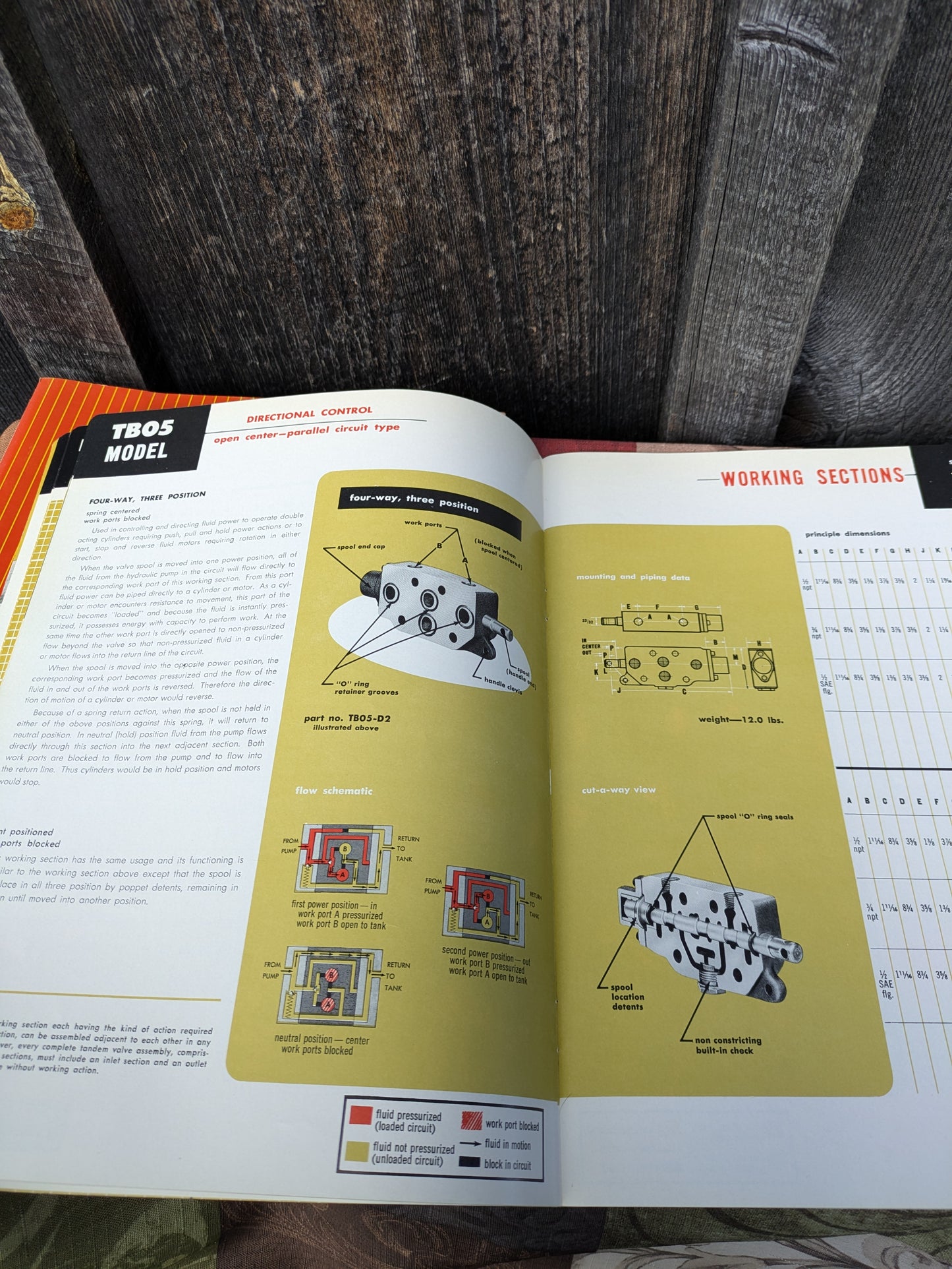 3 Vintage Commercial Shearing & Stamping Catalogs- Hydraulic Valves, Cylinders, Pumps and Motors