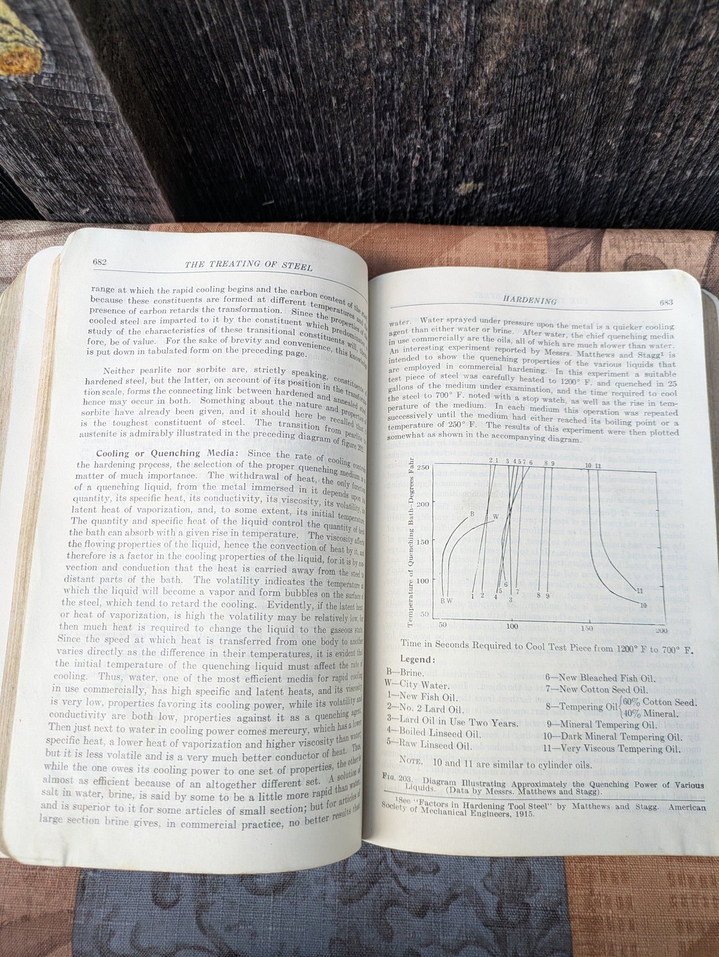 The Making, Shaping and Treating of Steel, Vintage 1925 Fourth Edition by J.M. Camp and C.B. Francis