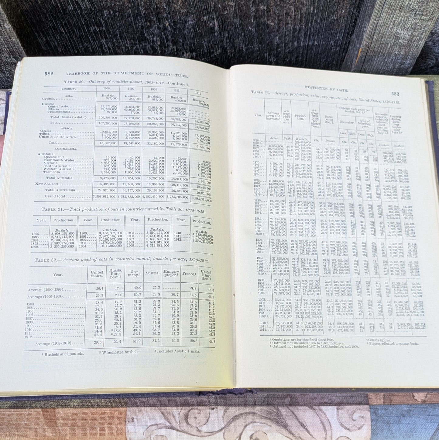 1912 Yearbook of the Department of Agriculture