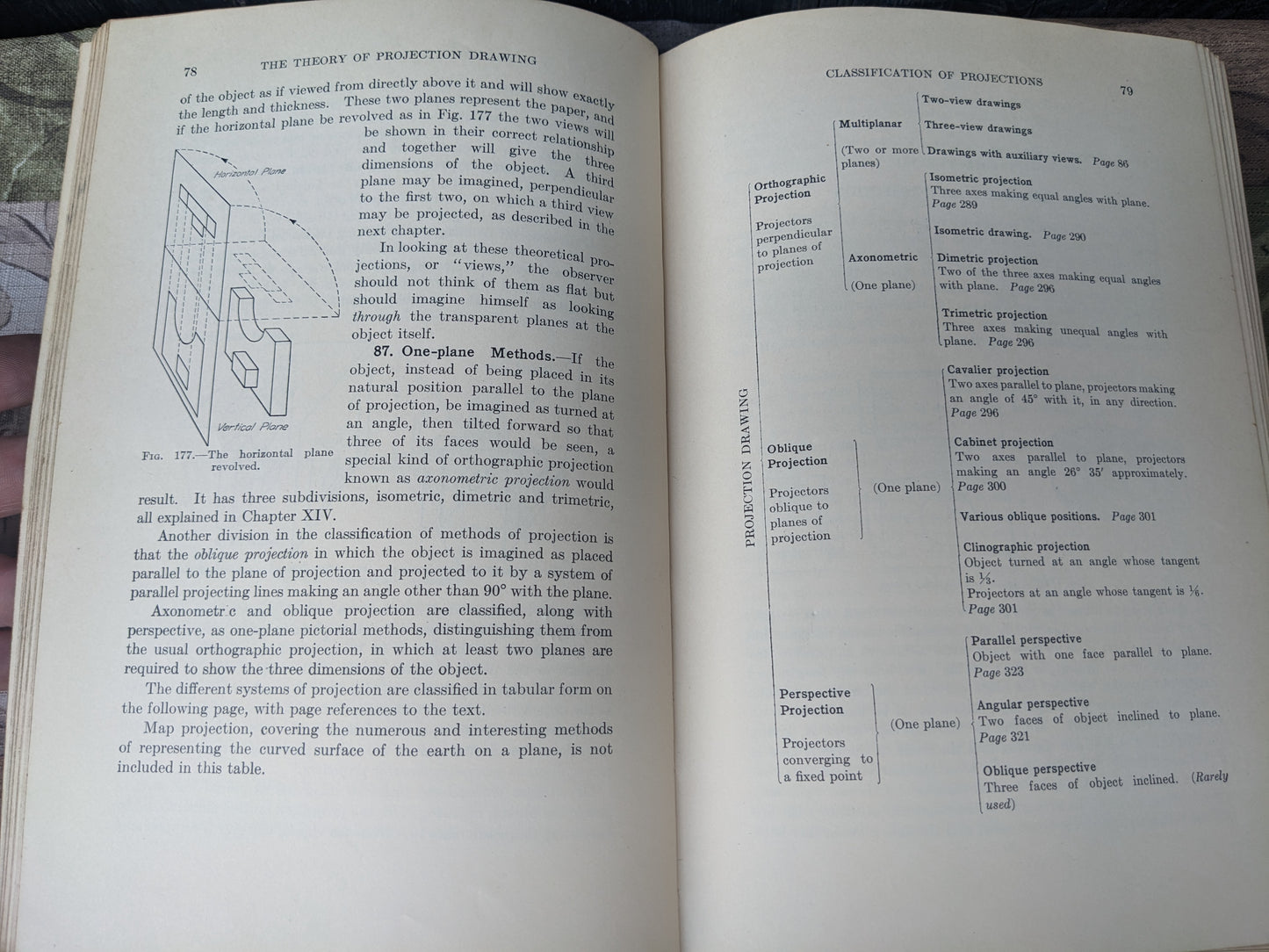 A Manual of Engineering Drawing for Students & Draftsmen, Thomas French, 1937
