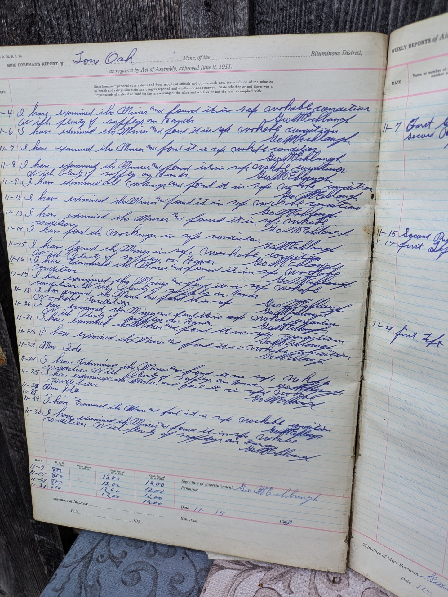 Eshbaugh Brothers Coal Mine Safety Record Book