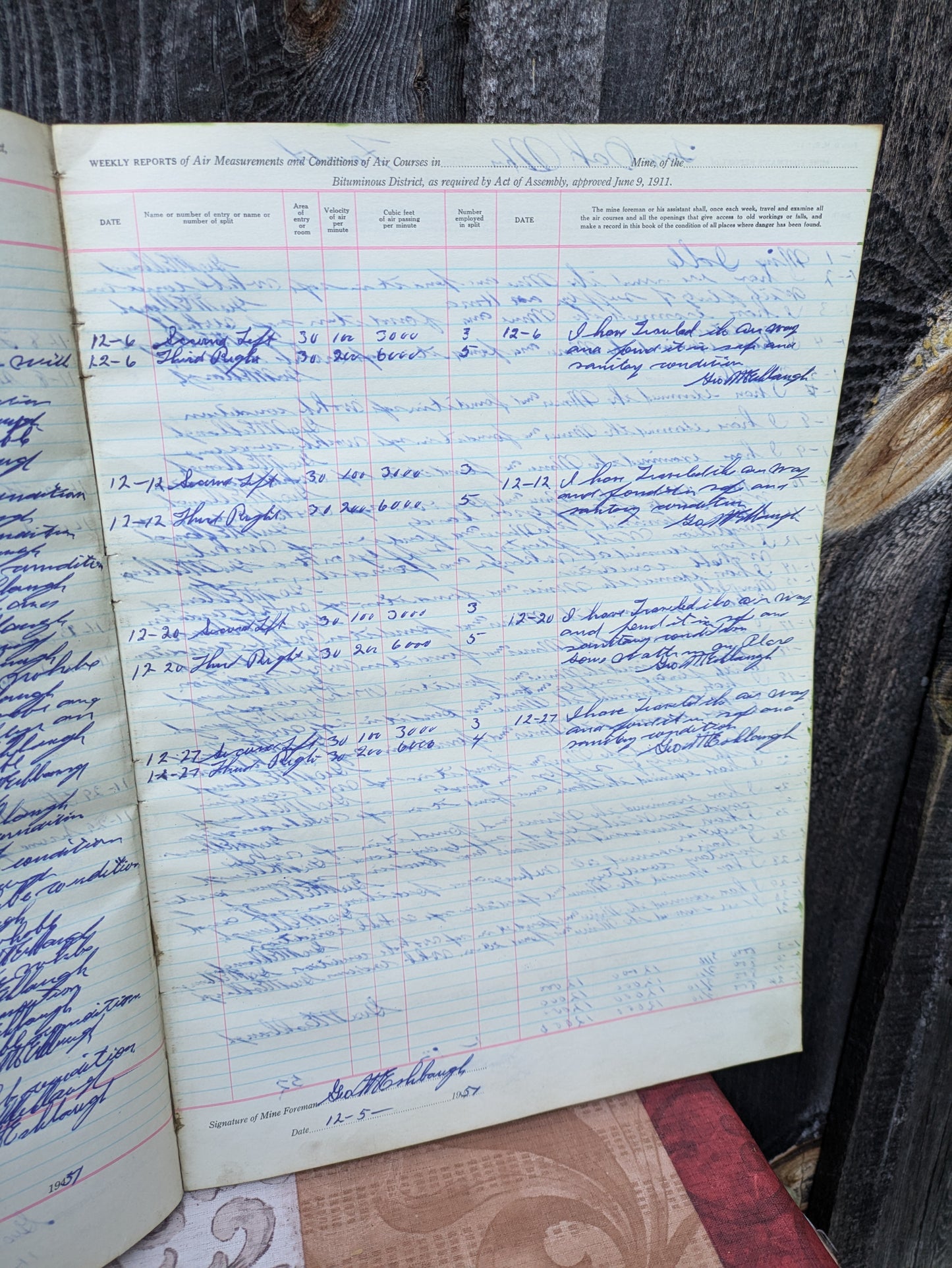 Eshbaugh Brothers Coal Mine Safety Record Book