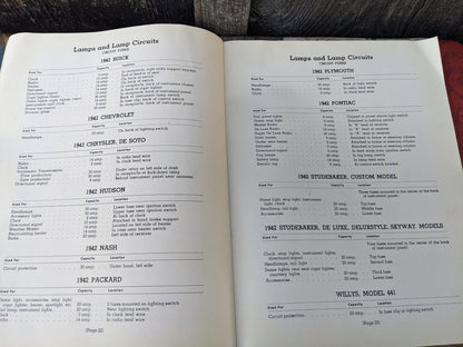 Vintage Packard Certified Re-Wiring Handbook 1942