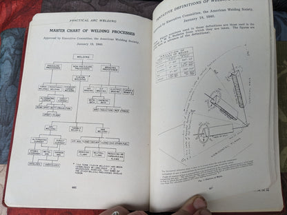 Practical Arc Welding, A Text Book by Hobart Trade School, 1942