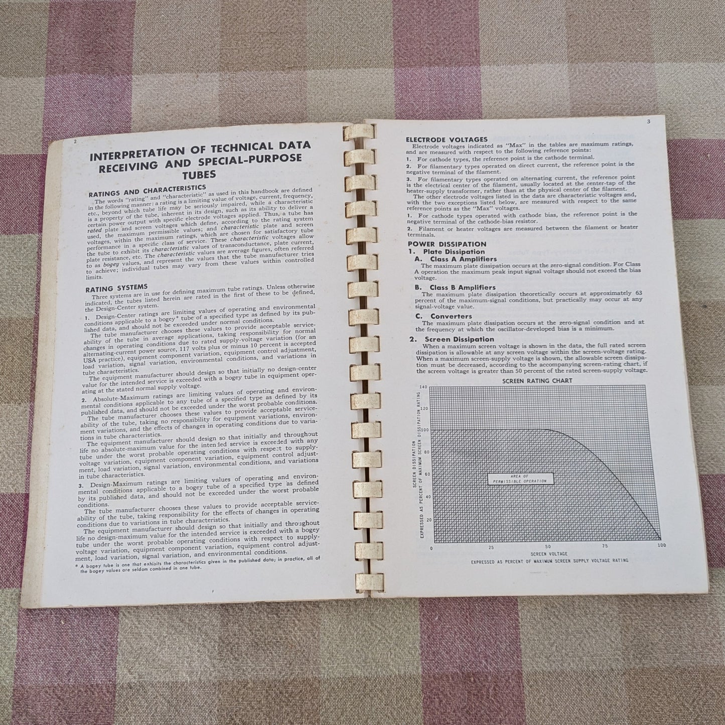 General Electric Essential Characteristics Guide to Electric Tubes