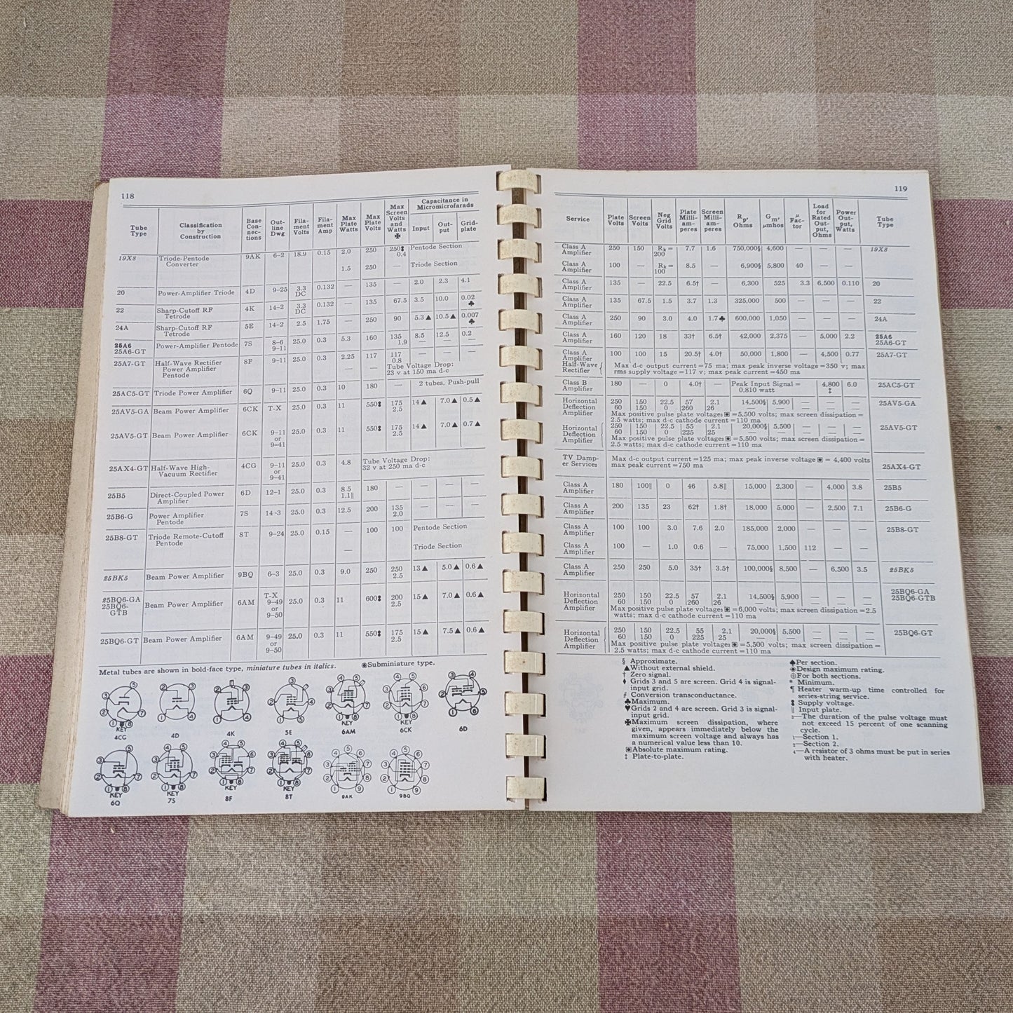 General Electric Essential Characteristics Guide to Electric Tubes