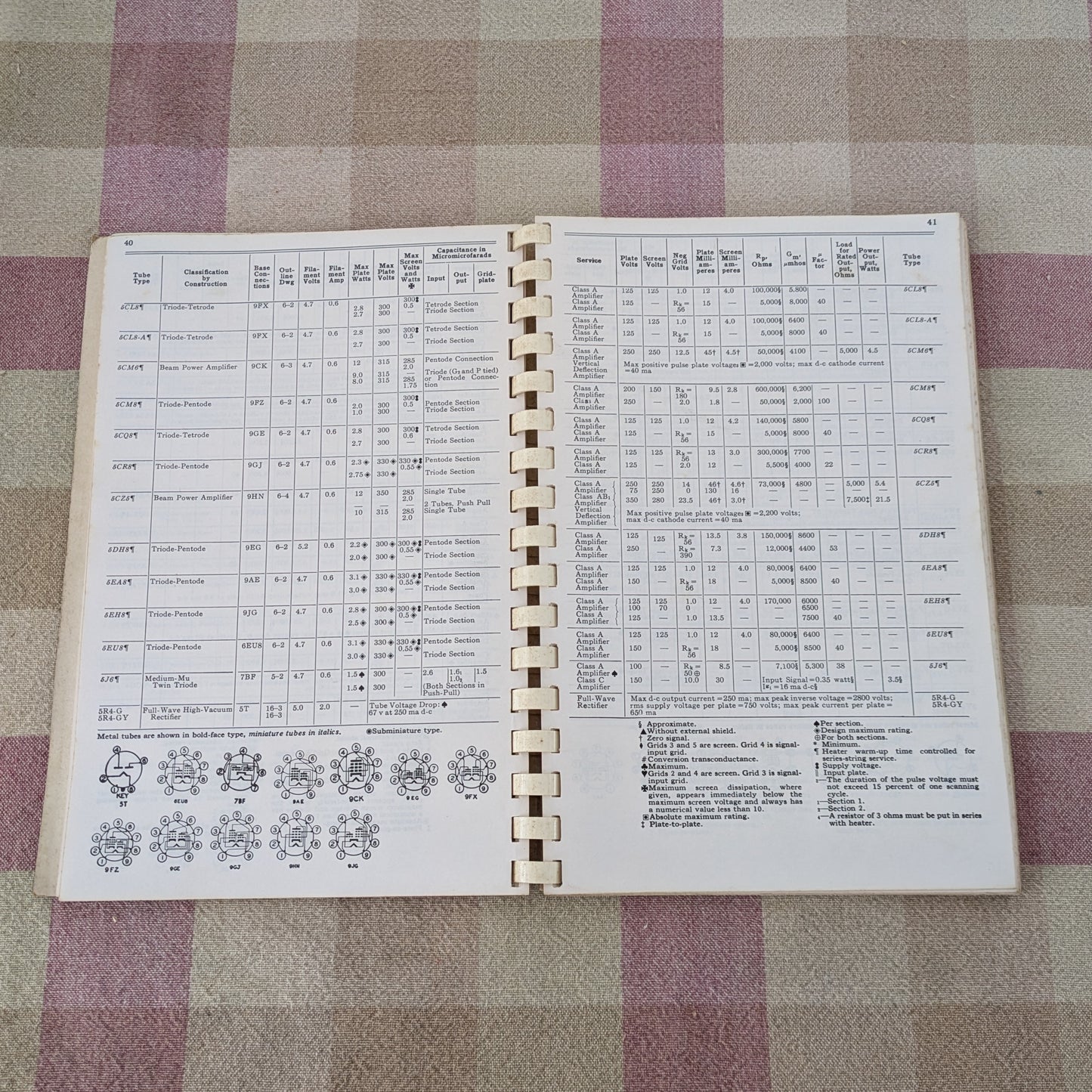 General Electric Essential Characteristics Guide to Electric Tubes