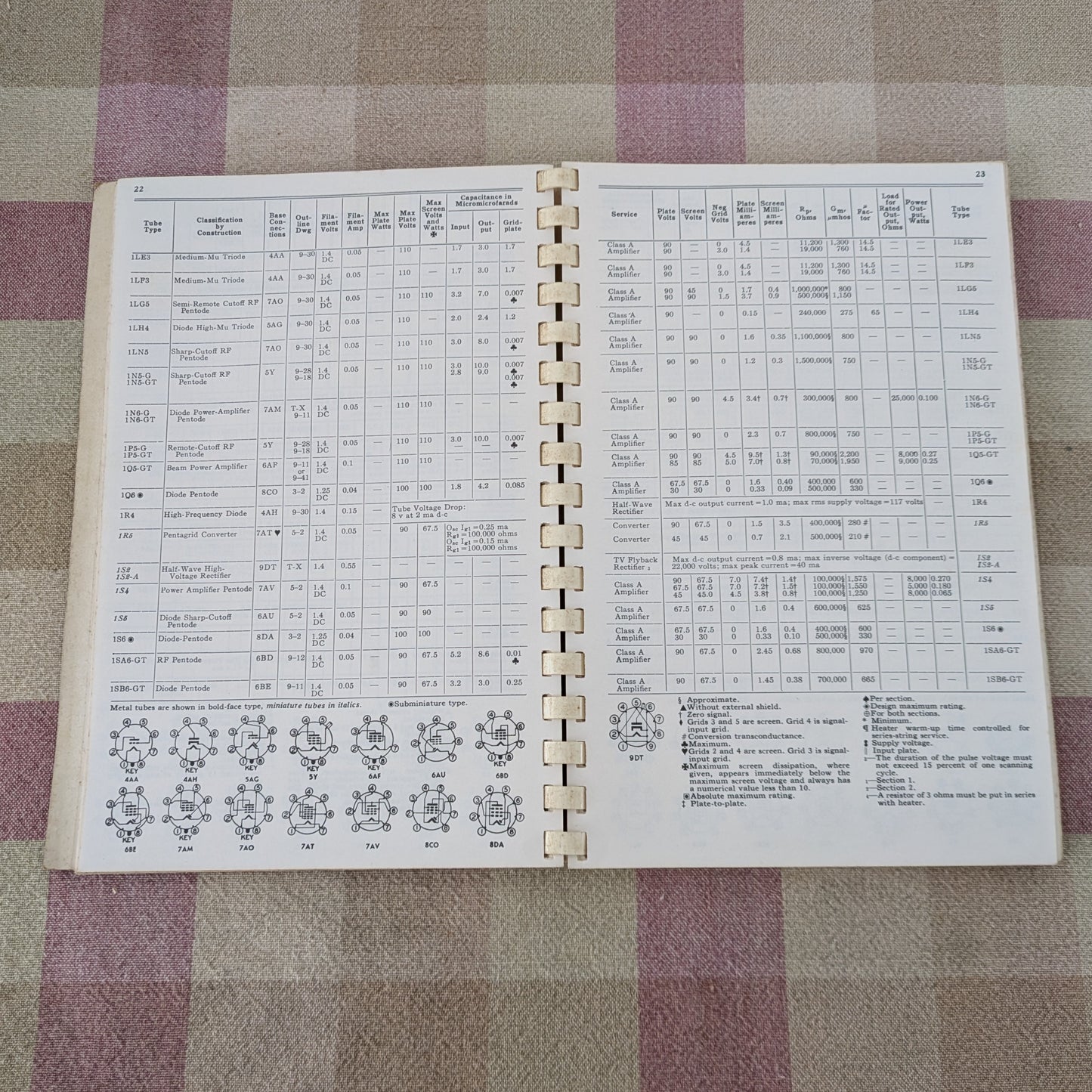 General Electric Essential Characteristics Guide to Electric Tubes
